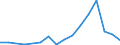 Flow: Exports / Measure: Values / Partner Country: France incl. Monaco & overseas / Reporting Country: Chile