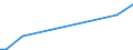 Flow: Exports / Measure: Values / Partner Country: France incl. Monaco & overseas / Reporting Country: Denmark