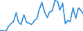 Flow: Exports / Measure: Values / Partner Country: France incl. Monaco & overseas / Reporting Country: Italy incl. San Marino & Vatican