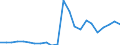 Flow: Exports / Measure: Values / Partner Country: France incl. Monaco & overseas / Reporting Country: Luxembourg