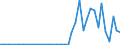 Flow: Exports / Measure: Values / Partner Country: France incl. Monaco & overseas / Reporting Country: Netherlands