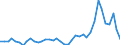 Flow: Exports / Measure: Values / Partner Country: France incl. Monaco & overseas / Reporting Country: Portugal