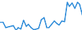 Flow: Exports / Measure: Values / Partner Country: France incl. Monaco & overseas / Reporting Country: Spain