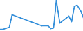 Flow: Exports / Measure: Values / Partner Country: Hong Kong SAR of China / Reporting Country: France incl. Monaco & overseas