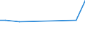 Flow: Exports / Measure: Values / Partner Country: Hong Kong SAR of China / Reporting Country: Japan