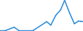 Flow: Exports / Measure: Values / Partner Country: Hong Kong SAR of China / Reporting Country: Korea, Rep. of