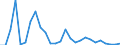 Flow: Exports / Measure: Values / Partner Country: World / Reporting Country: Austria