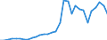 Flow: Exports / Measure: Values / Partner Country: World / Reporting Country: Belgium