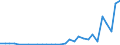 Flow: Exports / Measure: Values / Partner Country: World / Reporting Country: Finland