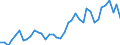 Handelsstrom: Exporte / Maßeinheit: Werte / Partnerland: World / Meldeland: Germany