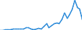 Flow: Exports / Measure: Values / Partner Country: World / Reporting Country: Greece