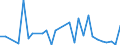 Flow: Exports / Measure: Values / Partner Country: World / Reporting Country: Hungary