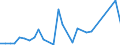 Flow: Exports / Measure: Values / Partner Country: World / Reporting Country: Israel