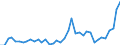 Flow: Exports / Measure: Values / Partner Country: World / Reporting Country: Italy incl. San Marino & Vatican