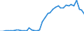 Flow: Exports / Measure: Values / Partner Country: World / Reporting Country: Netherlands