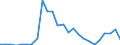 Flow: Exports / Measure: Values / Partner Country: World / Reporting Country: Slovakia