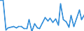 Flow: Exports / Measure: Values / Partner Country: World / Reporting Country: Switzerland incl. Liechtenstein