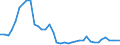 Flow: Exports / Measure: Values / Partner Country: World / Reporting Country: United Kingdom