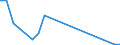 Flow: Exports / Measure: Values / Partner Country: China / Reporting Country: Austria