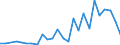 Flow: Exports / Measure: Values / Partner Country: China / Reporting Country: Germany