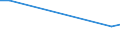 Flow: Exports / Measure: Values / Partner Country: China / Reporting Country: Greece