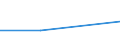 Flow: Exports / Measure: Values / Partner Country: China / Reporting Country: Korea, Rep. of