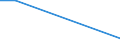 Flow: Exports / Measure: Values / Partner Country: China / Reporting Country: Netherlands