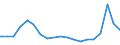 Flow: Exports / Measure: Values / Partner Country: France excl. Monaco & overseas / Reporting Country: Belgium