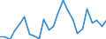 Handelsstrom: Exporte / Maßeinheit: Werte / Partnerland: France excl. Monaco & overseas / Meldeland: Germany