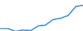 Flow: Exports / Measure: Values / Partner Country: France excl. Monaco & overseas / Reporting Country: Luxembourg