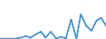 Flow: Exports / Measure: Values / Partner Country: France excl. Monaco & overseas / Reporting Country: Spain