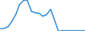 Flow: Exports / Measure: Values / Partner Country: France excl. Monaco & overseas / Reporting Country: United Kingdom