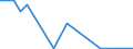 Flow: Exports / Measure: Values / Partner Country: France incl. Monaco & overseas / Reporting Country: Austria