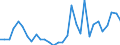 Flow: Exports / Measure: Values / Partner Country: France incl. Monaco & overseas / Reporting Country: Belgium