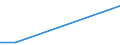 Flow: Exports / Measure: Values / Partner Country: France incl. Monaco & overseas / Reporting Country: Denmark