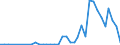 Flow: Exports / Measure: Values / Partner Country: France incl. Monaco & overseas / Reporting Country: Greece