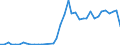 Flow: Exports / Measure: Values / Partner Country: France incl. Monaco & overseas / Reporting Country: Netherlands