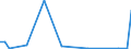 Flow: Exports / Measure: Values / Partner Country: France incl. Monaco & overseas / Reporting Country: Switzerland incl. Liechtenstein