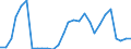 Flow: Exports / Measure: Values / Partner Country: World / Reporting Country: Estonia