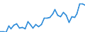 Flow: Exports / Measure: Values / Partner Country: World / Reporting Country: France incl. Monaco & overseas