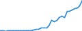 Flow: Exports / Measure: Values / Partner Country: World / Reporting Country: Germany