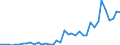 Flow: Exports / Measure: Values / Partner Country: World / Reporting Country: Greece