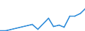 Flow: Exports / Measure: Values / Partner Country: World / Reporting Country: Hungary