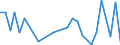 Flow: Exports / Measure: Values / Partner Country: World / Reporting Country: Israel