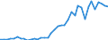 Flow: Exports / Measure: Values / Partner Country: World / Reporting Country: Italy incl. San Marino & Vatican