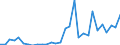 Flow: Exports / Measure: Values / Partner Country: World / Reporting Country: Latvia