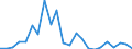 Flow: Exports / Measure: Values / Partner Country: World / Reporting Country: Luxembourg