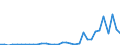 Flow: Exports / Measure: Values / Partner Country: World / Reporting Country: Mexico