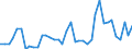 Flow: Exports / Measure: Values / Partner Country: World / Reporting Country: Portugal