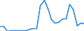 Flow: Exports / Measure: Values / Partner Country: World / Reporting Country: Slovakia